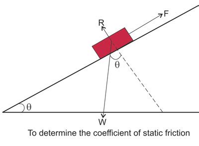 Coefficient Of Friction | Coefficient Of Static Friction