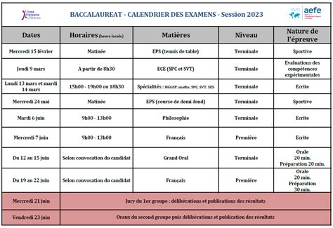 Calendrier baccalauréat session 2023