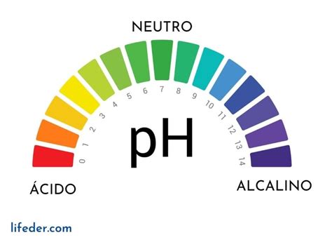 Indicadores De Ph Naturais Librain