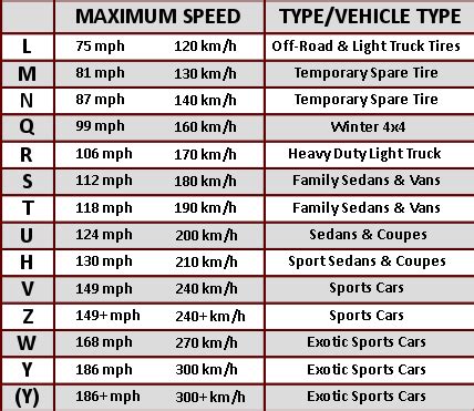 All Terrain Tire Rating Chart