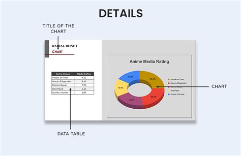 Radial Donut Chart Google Sheets Excel Template Net