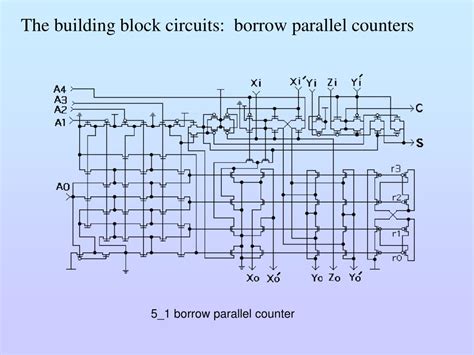 Ppt A Reconfigurable Low Power High Performance Matrix Multiplier