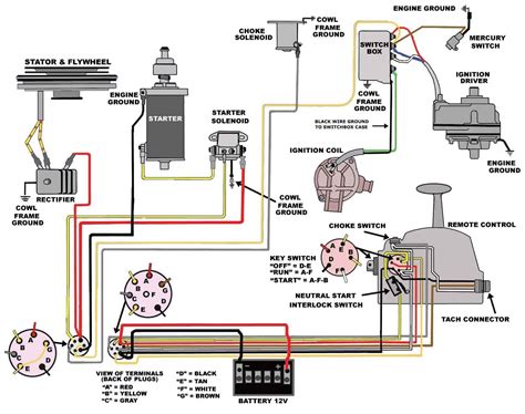 Smith Jones Motors 2 Hp Wiring Diagram