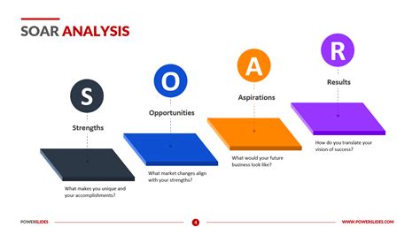 SOAR Analysis Access 7 350 Templates PowerSlides