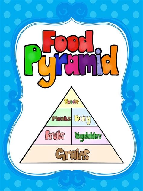 Food Pyramid Chart Poster