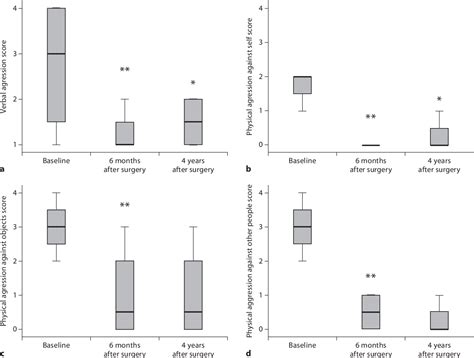 figure   bilateral cingulotomy  anterior capsulotomy applied