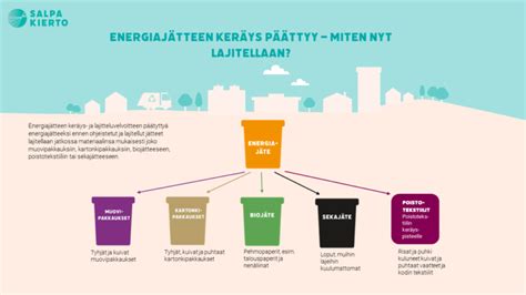 Energiajätteen keräys päättyy miten nyt lajitellaan Lajitteluohjeet