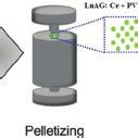 Illustration Of The Procedure For The Fabrication Of A LuAG Ce Ceramic