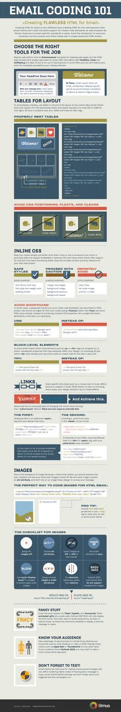 Cheat Sheets Ideen Infografik Programmieren Web Design