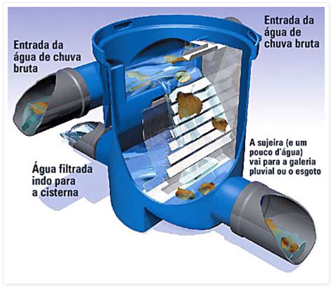 Lista Foto Plano De Captacion De Agua Pluvial Actualizar