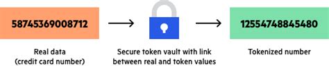 Tokenization In A Nutshell