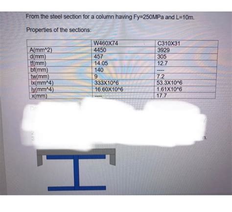 Solved A Determine The Euler S Critical Load B If Column Chegg