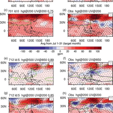 SME Forecast Results Of The Atmospheric Circulation Anomalies Over East