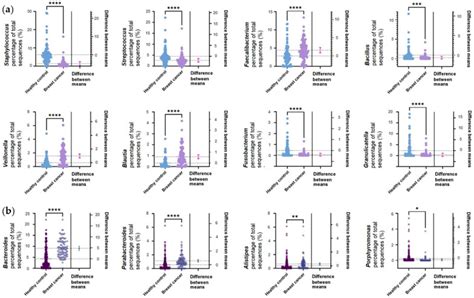 The Firmicutes Bacteroidetes Ratio As A Risk Factor Of Breast Cancer Pmc