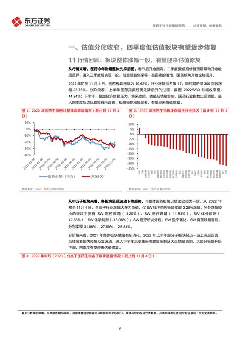 医药生物行业2023年度投资策略：估值重塑，创新领航 先导研报