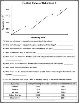 Heating Curves Practice Worksheet by Chem Concepts worksheets library ...