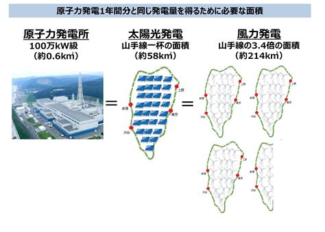 Sdgsの観点から原子力発電を再検討する Npo法人 国際環境経済研究所｜international Environment And