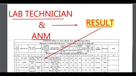 LAB TECHNICIAN ANM MERIT LIST जर LIST म नम दख VIDEO दख