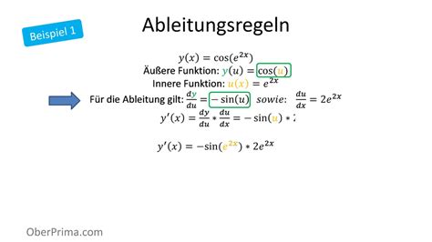 9 3 Ableitungsregeln 2 2 Wichtige Ableitungsregel Kettenregel Mit