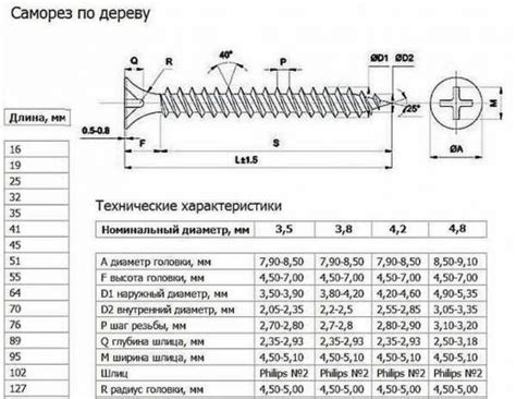 Саморезы по дереву: таблица размеров, шестигранные, декоративные, с ...
