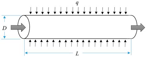 Entropy Free Full Text Entropy Generation Analysis And Performance