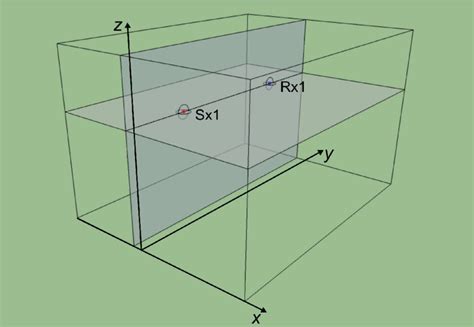 arrangement   planes   multiplane model  source