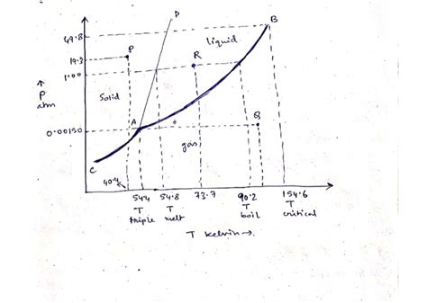 Solved Refer To The Following Phase Diagram Not To Scale For