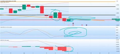 An Lisis Semanal Eur Usd Inflaci N Al Alza En Europa Para Fx