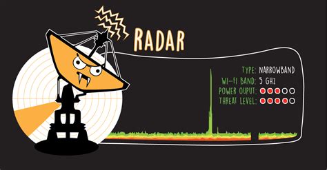 Identifying And Fixing The Most Common Wi Fi Interference Sources