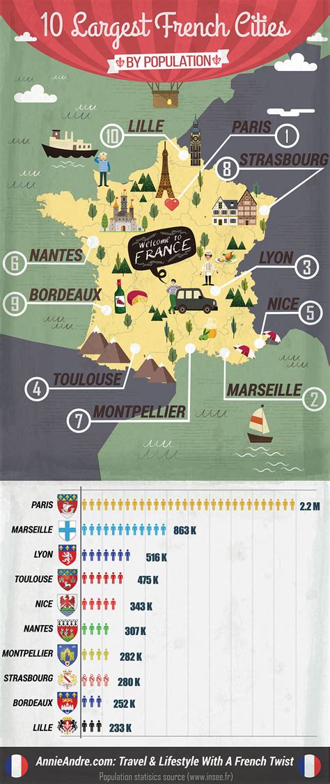 10 Largest Cities In France You're Pronouncing Wrong + what makes them so popular