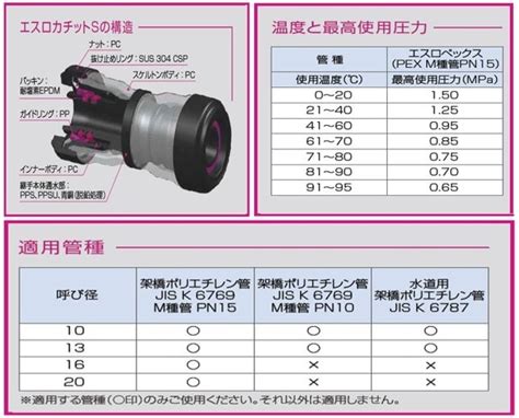 エスロカチット Spwl13w 両座付き給水栓エルボ 樹脂製 値下げ