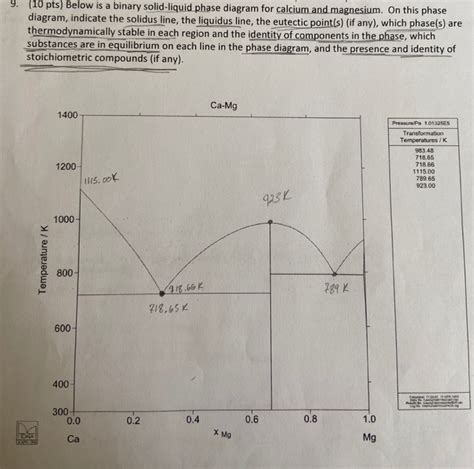 Solved 9. (10 pts) Below is a binary solid-liquid phase | Chegg.com