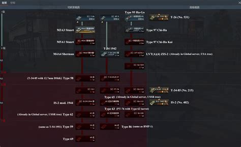 Updated Chinese Tech Tree And Cn Server Update Event R Warthunder