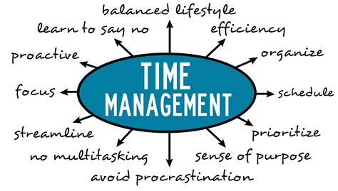 Moving from 'Busy' to Working Less and Achieving More