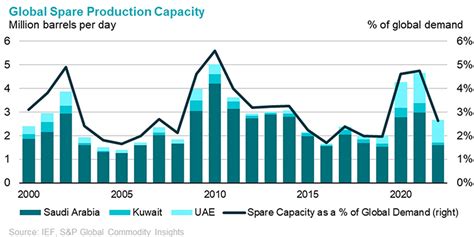 Upstream Oil And Gas Investment Outlook 2023 Report