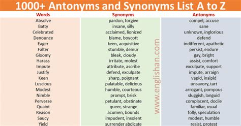 200 Synonyms Words List For Beginners Englishan