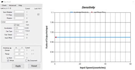 Raw Accel Cómo configurar la aceleración del ratón