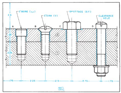 Fillister Head Cap Screw Dimensions