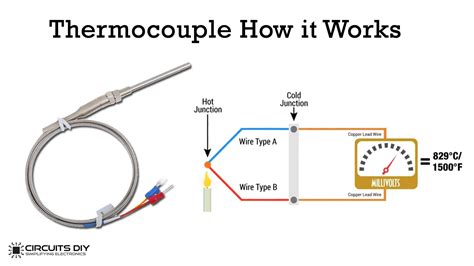 What Is A Thermocouple And How Does It Work