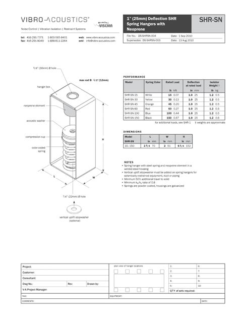 Fillable Online SHR SN Vibro Acoustics Fax Email Print PdfFiller