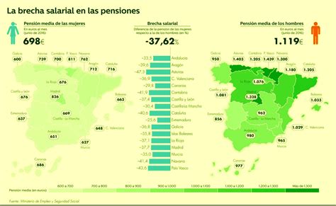 Las Mujeres Cobran Euros Menos De Pensi N Al Mes Que Los Hombres