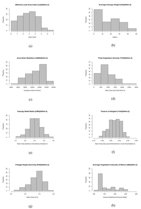 Geographies Free Full Text Modeling Insolation Multi Spectral