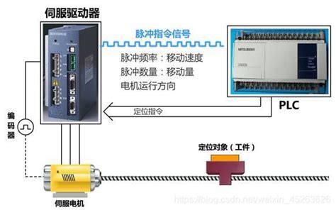 伺服接线与基本控制伺服驱动器接线 Csdn博客