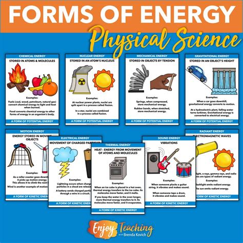 Examples Of Heat Energy