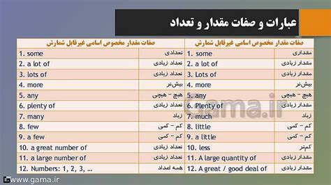 پاورپوینت گرامر درس 1 زبان انگلیسی یازدهم اسامی قابل شمارش و غیرقابل