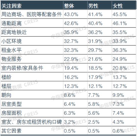 2023上半年中国住房租赁企业规模排行榜房产资讯 北京房天下