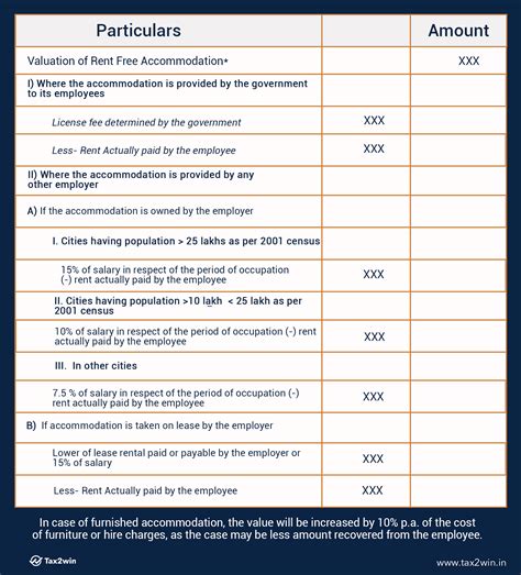 What Is Rent Free Accommodation Rfa And Its Taxability Tax Win Blog