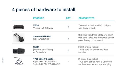 Install a Samsara USB Hub – Samsara Help Center