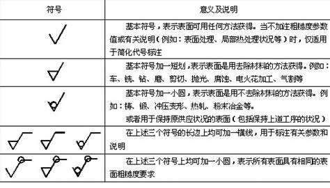 粗糙度符号含义全解（表面粗糙度符号及其标注北京沃威科技有限公司