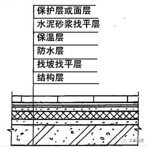 最详细全面的屋面防水施工做法 搜狐